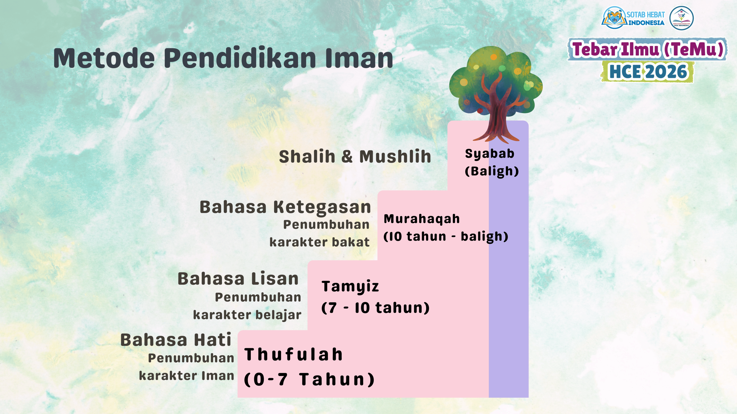 metode pendidikan sesi 7