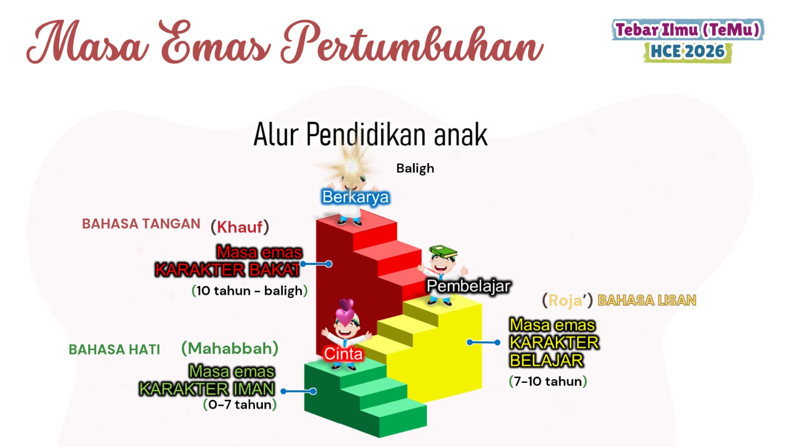 Cinta tanpa syarat 11