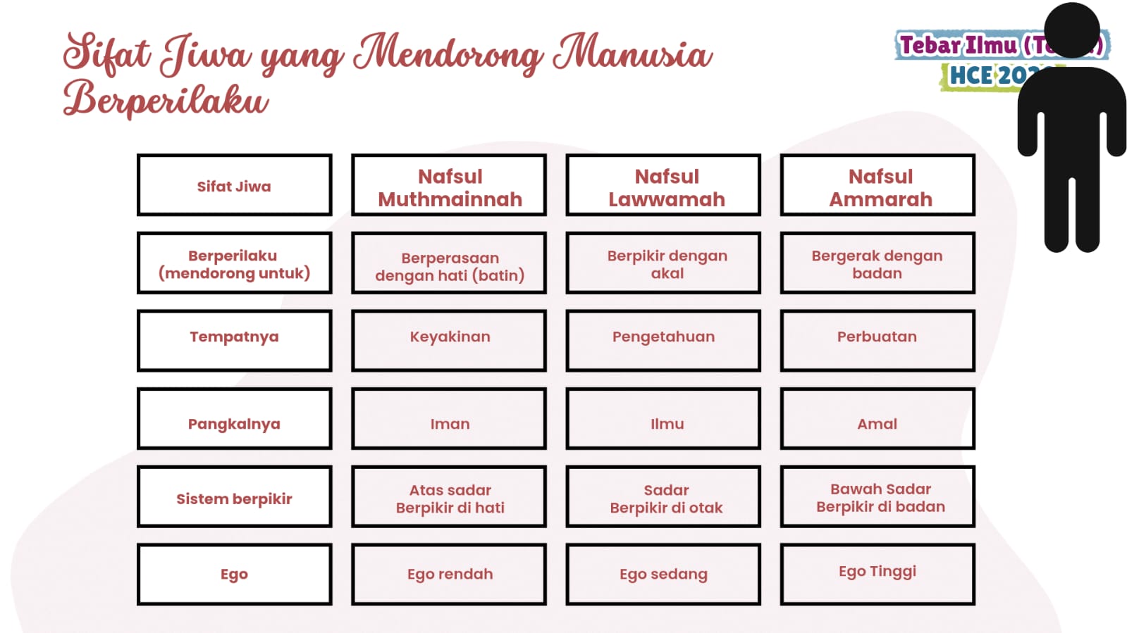 Cinta tanpa syarat 20
