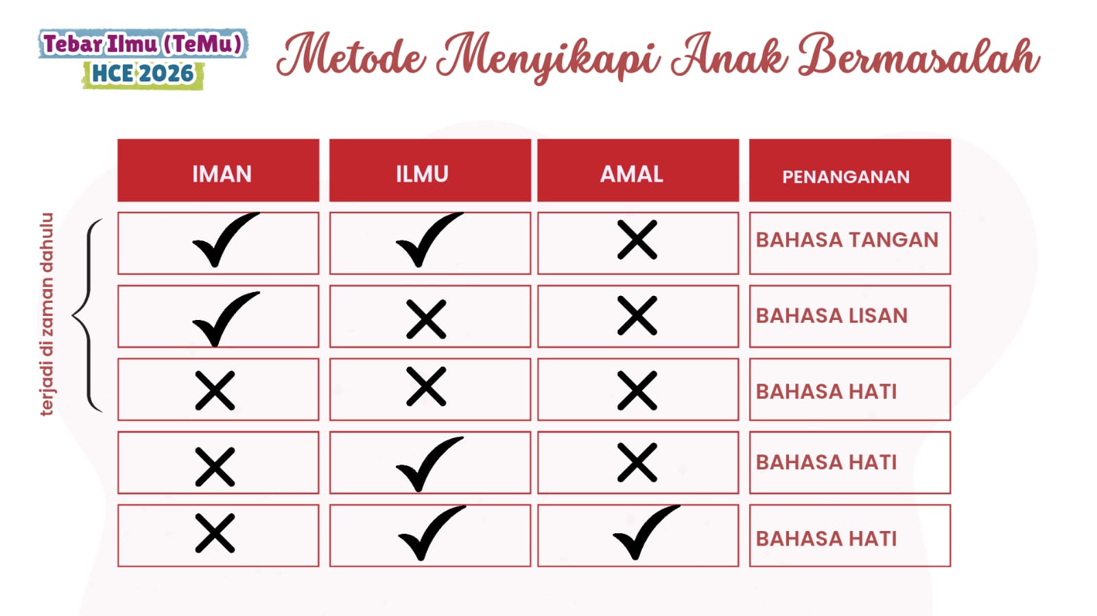 Cinta tanpa syarat 26